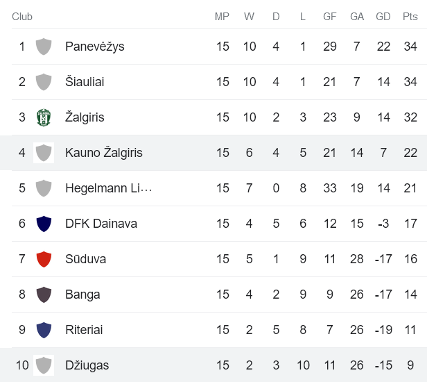 Nhận định, soi kèo Dziugas Telsiai vs Kauno Zalgiris, 22h00 ngày 2/6 - Ảnh 4