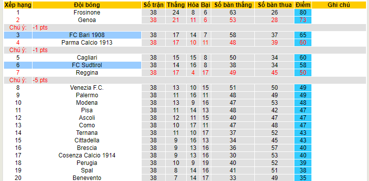 Nhận định, soi kèo FC Bari 1908 vs FC Sudtirol, 01h30 ngày 3/6 - Ảnh 4