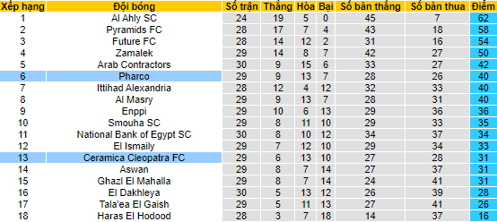 Nhận định, soi kèo FC Pyunik vs Urartu, 23h00 ngày 2/6 - Ảnh 4