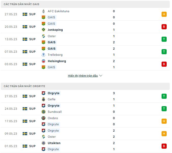 Nhận định, soi kèo GAIS vs Orgryte, 0h ngày 2/6 - Ảnh 1