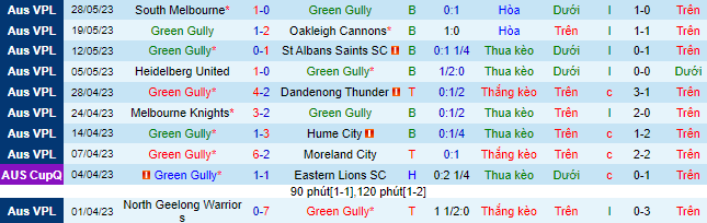 Nhận định, soi kèo Green Gully vs Bentleigh Greens, 17h00 ngày 2/6 - Ảnh 2