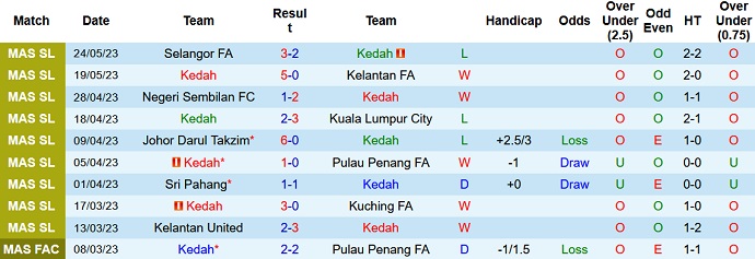 Nhận định, soi kèo Kedah vs Sabah, 20h00 ngày 2/6 - Ảnh 1