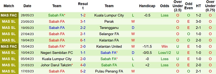 Nhận định, soi kèo Kedah vs Sabah, 20h00 ngày 2/6 - Ảnh 2