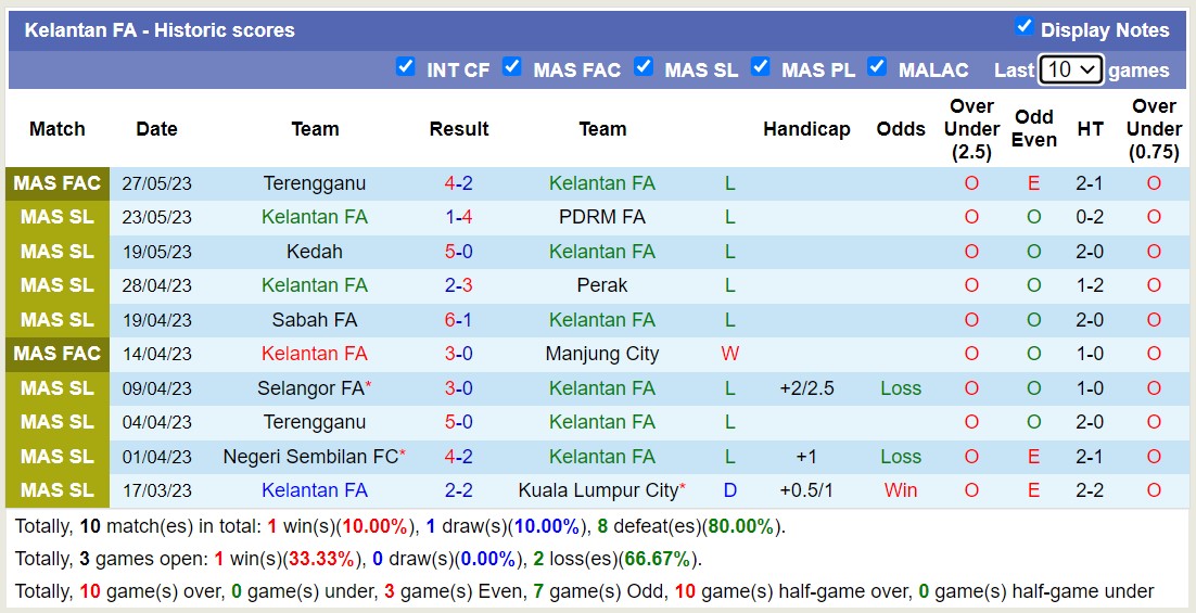 Nhận định, soi kèo Kelantan United vs Kelantan, 20h00 ngày 2/6 - Ảnh 2