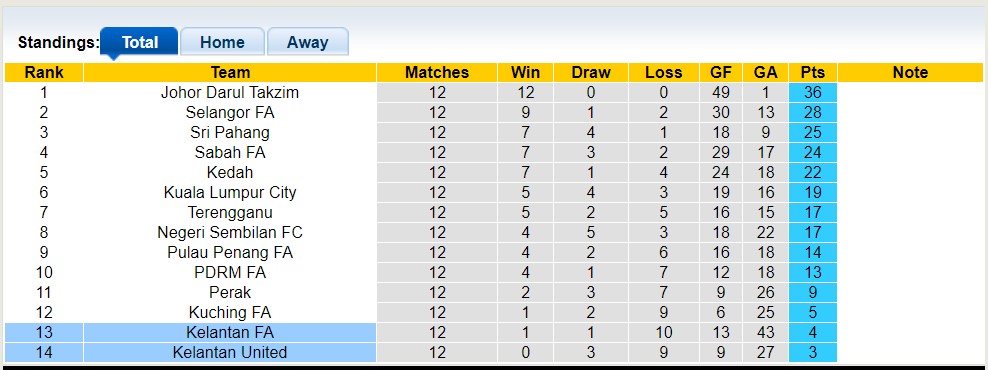 Nhận định, soi kèo Kelantan United vs Kelantan, 20h00 ngày 2/6 - Ảnh 4