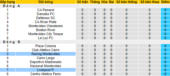 Nhận định, soi kèo Liverpool Montevideo vs Racing Club Montevideo, 01h00 ngày 3/6 - Ảnh 4