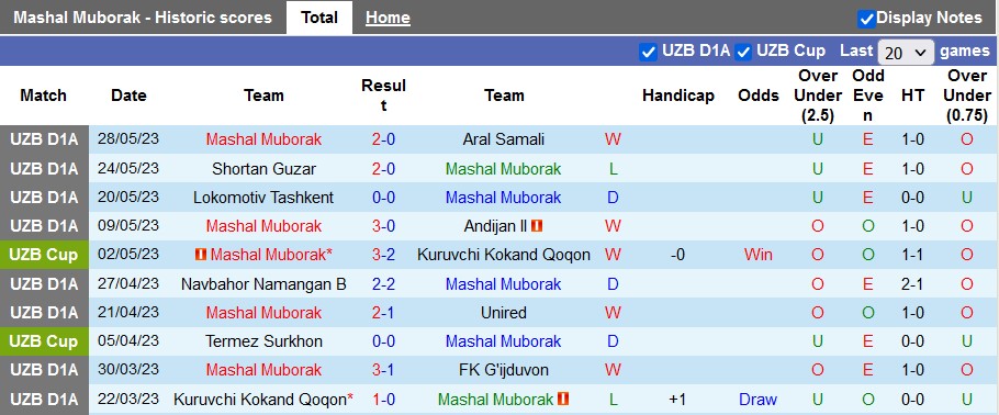Nhận định, soi kèo Mashal Muborak vs Nasaf Qarshi, 20h00 ngày 2/6 - Ảnh 5