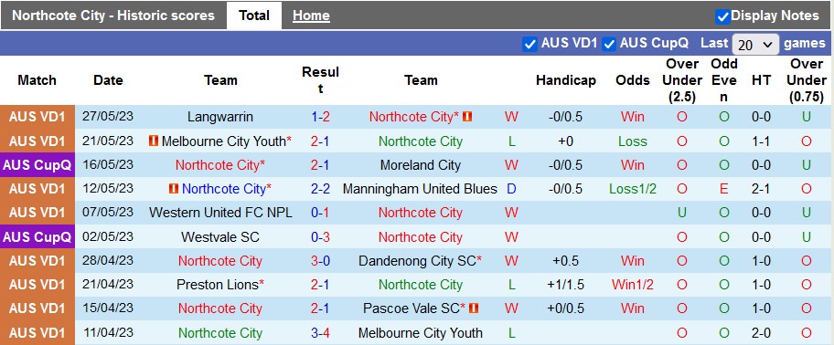 Nhận định, soi kèo Northcote City vs Brunswick Juventus, 17h30 ngày 2/6 - Ảnh 1