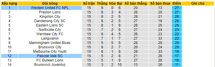 Nhận định, soi kèo Pascoe Vale SC vs Western United, 17h15 ngày 2/6 - Ảnh 4