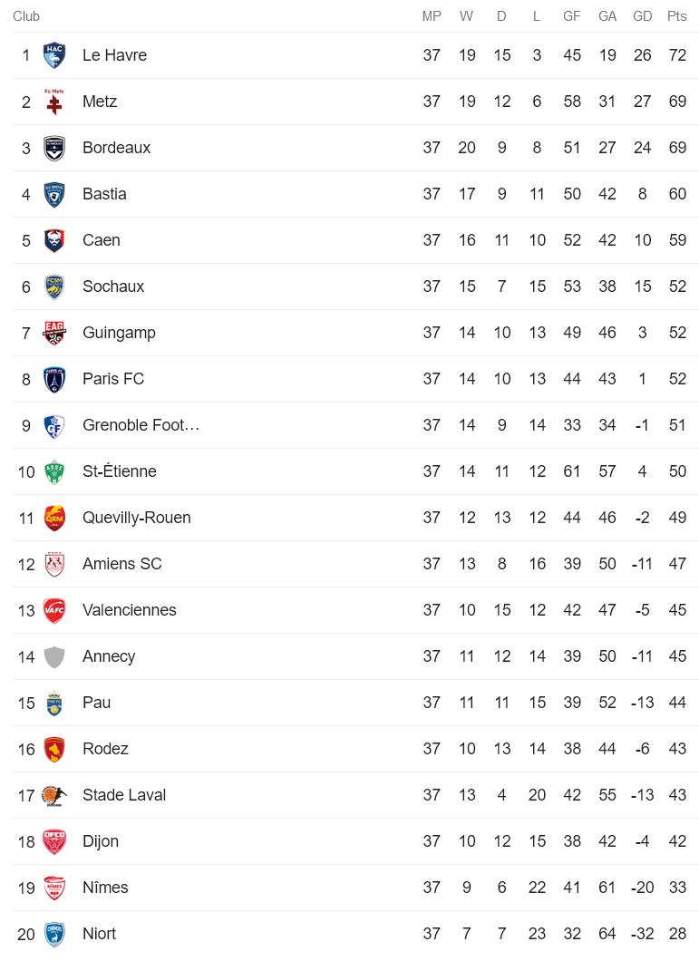 Nhận định, soi kèo Pau FC vs Caen, 01h45 ngày 3/6 - Ảnh 4