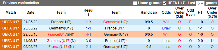 Nhận định, soi kèo U17 Đức vs U17 Pháp, 01h00 ngày 3/6 - Ảnh 5