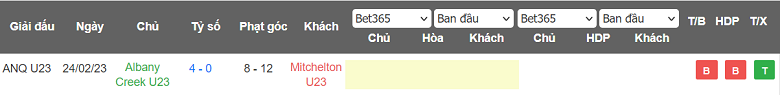 Nhận định, soi kèo U23 Mitchelton vs U23 Albany Creek, 15h15 ngày 2/6 - Ảnh 3