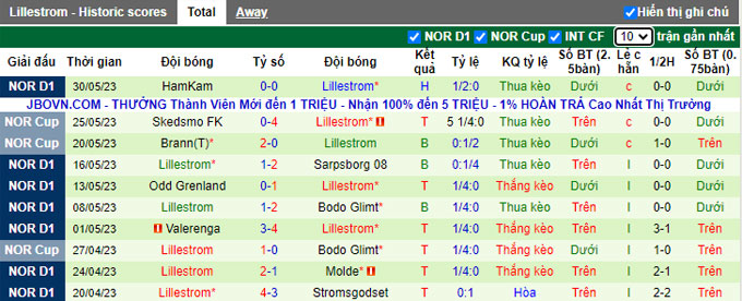Nhận định, soi kèo Ullensaker/Kisa IL vs Lillestrom, 23h00 ngày 1/6 - Ảnh 2