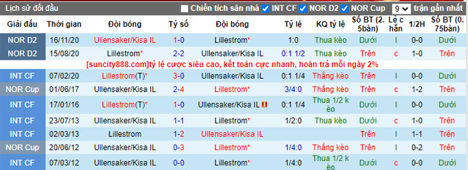 Nhận định, soi kèo Ullensaker/Kisa IL vs Lillestrom, 23h00 ngày 1/6 - Ảnh 3