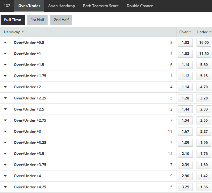 Soi kèo tài xỉu bàn thắng Green Gully vs Bentleigh Greens, 17h00 ngày 2/6 - Ảnh 1