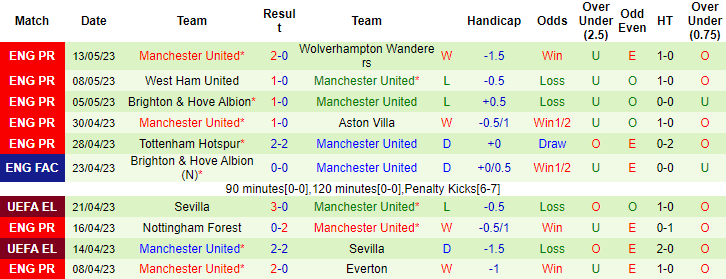 Đại bàng tiên tri dự đoán kết quả Man City vs MU, 21h00 ngày 3/6 - Ảnh 3