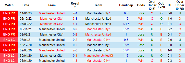 Đại bàng tiên tri dự đoán kết quả Man City vs MU, 21h00 ngày 3/6 - Ảnh 4