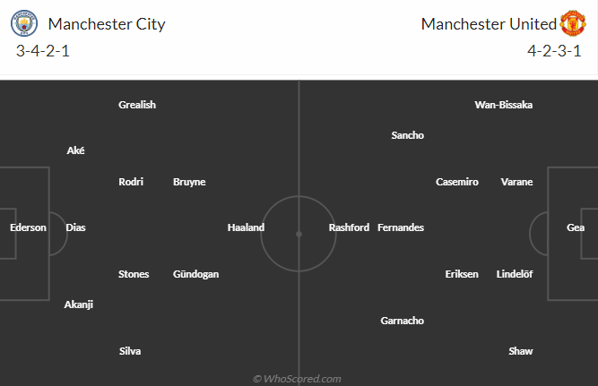 Đại bàng tiên tri dự đoán kết quả Man City vs MU, 21h00 ngày 3/6 - Ảnh 5