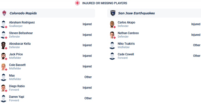 Nhận định, soi kèo Colorado Rapids vs SJ Earthquakes, 08h30 ngày 4/6 - Ảnh 4