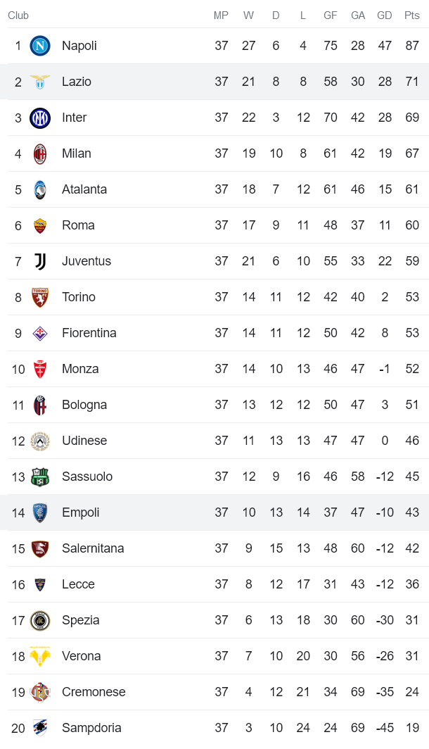 Nhận định, soi kèo Empoli vs Lazio, 02h00 ngày 4/6 - Ảnh 4