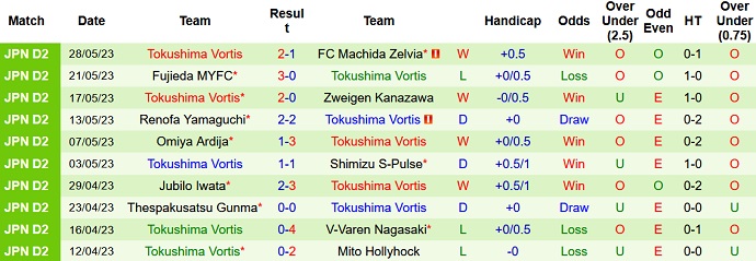 Nhận định, soi kèo Fagiano Okayama vs Tokushima Vortis, 17h00 ngày 3/6 - Ảnh 2