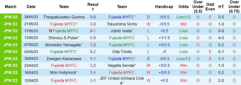 Nhận định, soi kèo Fujieda MYFC vs Tochigi, 12h00 ngày 3/6 - Ảnh 1