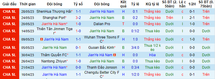 Nhận định, soi kèo Henan Professional FC vs Meizhou Hakka, 18h35 ngày 3/6 - Ảnh 1