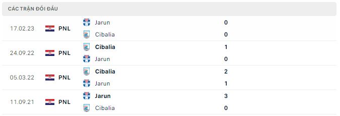 Nhận định, soi kèo Jarun vs Cibalia, 20h30 ngày 2/6 - Ảnh 2