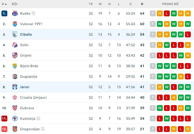 Nhận định, soi kèo Jarun vs Cibalia, 20h30 ngày 2/6 - Ảnh 3