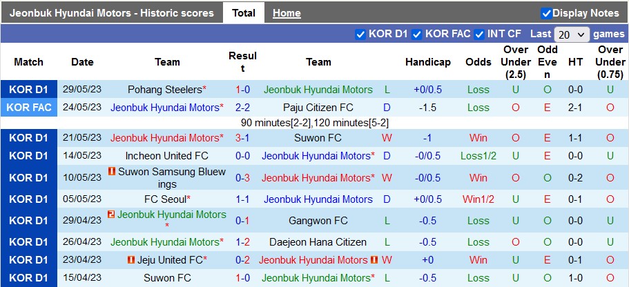 Nhận định, soi kèo Jeonbuk Hyundai vs Ulsan Hyundai, 14h30 ngày 3/6 - Ảnh 1