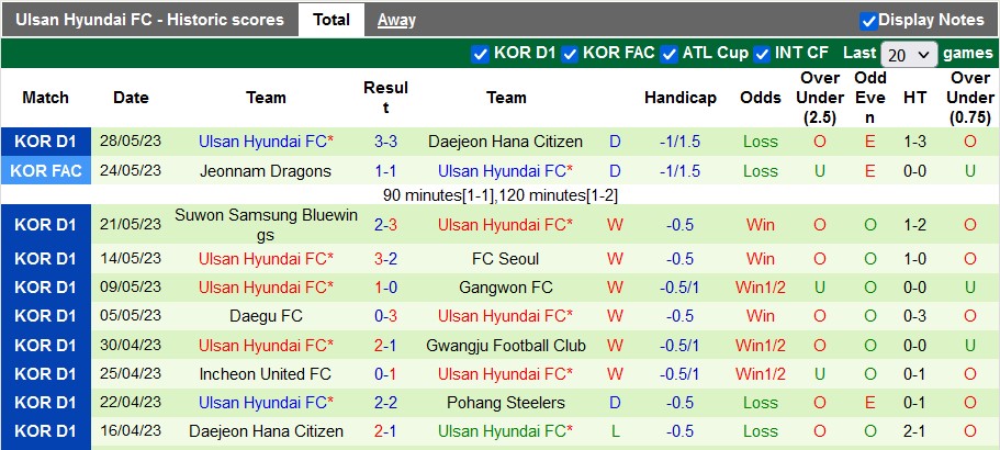 Nhận định, soi kèo Jeonbuk Hyundai vs Ulsan Hyundai, 14h30 ngày 3/6 - Ảnh 2