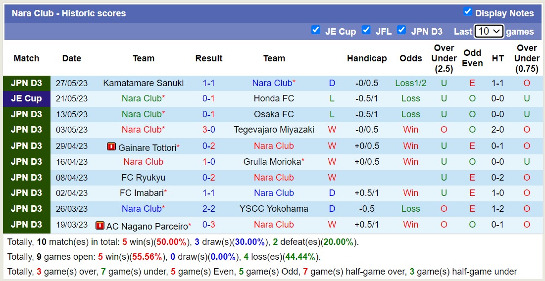 Nhận định, soi kèo Nara Club vs Kagoshima United, 13h00 ngày 3/6 - Ảnh 3
