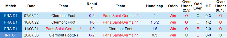 Nhận định, soi kèo PSG vs Clermont Foot, 02h00 ngày 4/6 - Ảnh 3