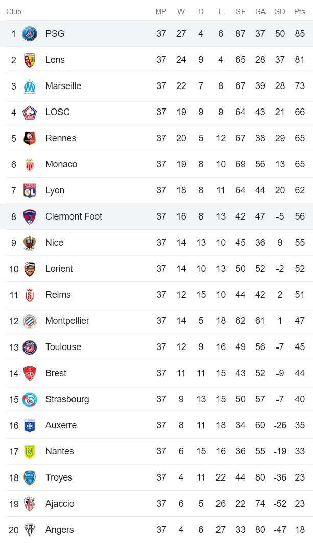 Nhận định, soi kèo PSG vs Clermont Foot, 02h00 ngày 4/6 - Ảnh 4