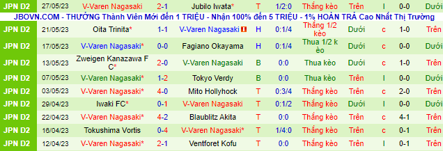 Nhận định, soi kèo Renofa Yamaguchi vs V-Varen Nagasaki, 12h00 ngày 3/6 - Ảnh 3