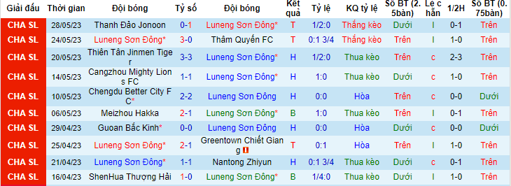 Nhận định, soi kèo Shandong Taishan vs Dalian Pro, 18h35 ngày 3/6 - Ảnh 1