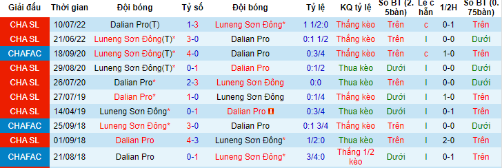 Nhận định, soi kèo Shandong Taishan vs Dalian Pro, 18h35 ngày 3/6 - Ảnh 3