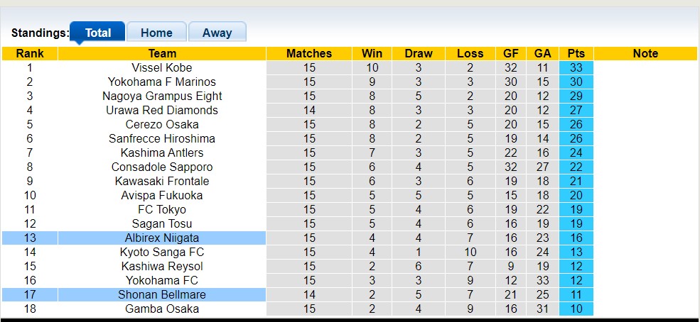 Nhận định, soi kèo Shonan Bellmare vs Albirex Niigata, 13h00 ngày 3/6 - Ảnh 4