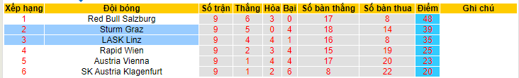 Nhận định, soi kèo Sturm Graz vs LASK Linz, 22h00 ngày 3/6 - Ảnh 4