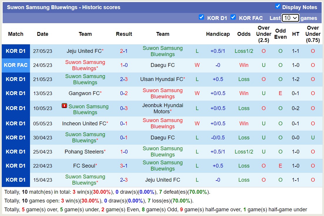 Nhận định, soi kèo Suwon Samsung Bluewings vs Suwon FC, 16h00 ngày 3/6 - Ảnh 1