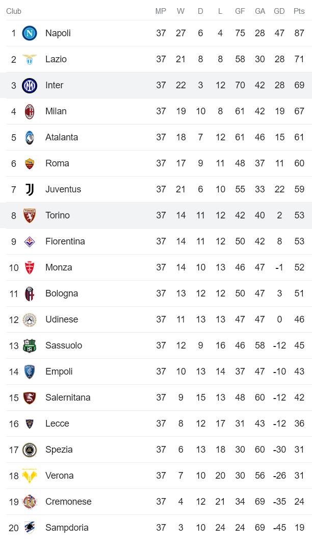 Nhận định, soi kèo Torino vs Inter Milan, 23h30 ngày 3/6 - Ảnh 4