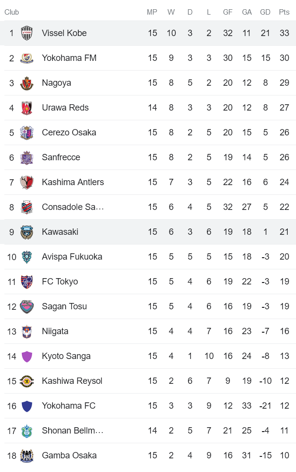 Nhận định, soi kèo Vissel Kobe vs Kawasaki Frontale, 12h00 ngày 3/6 - Ảnh 4