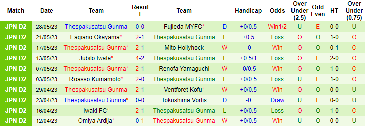 Nhận định, soi kèo Zweigen Kanazawa vs Thespakusatsu Gunma, 12h00 ngày 3/6 - Ảnh 2