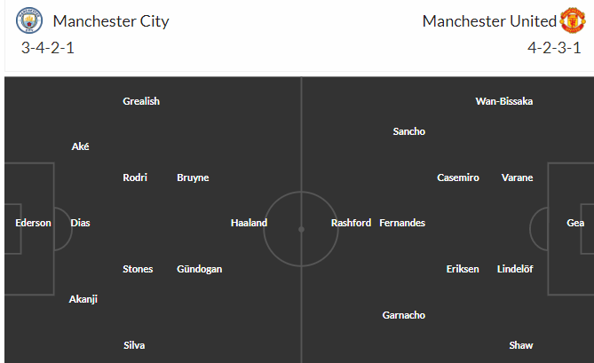 Tỷ lệ kèo vô địch FA Cup 2023: Man City vs MU, 21h00 ngày 3/6 - Ảnh 5