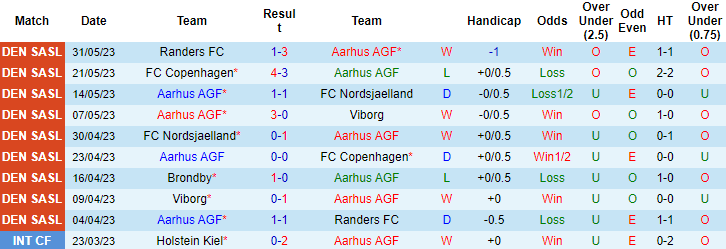 Nhận định, soi kèo Aarhus AGF vs Brondby, 22h00 ngày 4/6 - Ảnh 1