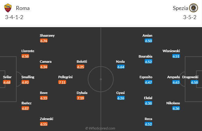 Nhận định, soi kèo AS Roma vs Spezia, 02h00 ngày 5/6 - Ảnh 5