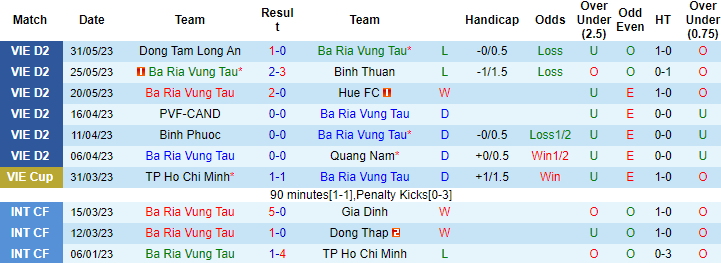 Nhận định, soi kèo Bà Rịa Vũng Tàu vs Phú Thọ, 18h00 ngày 4/6 - Ảnh 1