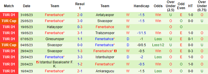 Nhận định, soi kèo Galatasaray vs Fenerbahce, 23h00 ngày 4/6 - Ảnh 2