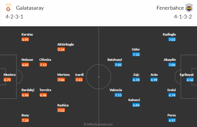 Nhận định, soi kèo Galatasaray vs Fenerbahce, 23h00 ngày 4/6 - Ảnh 4
