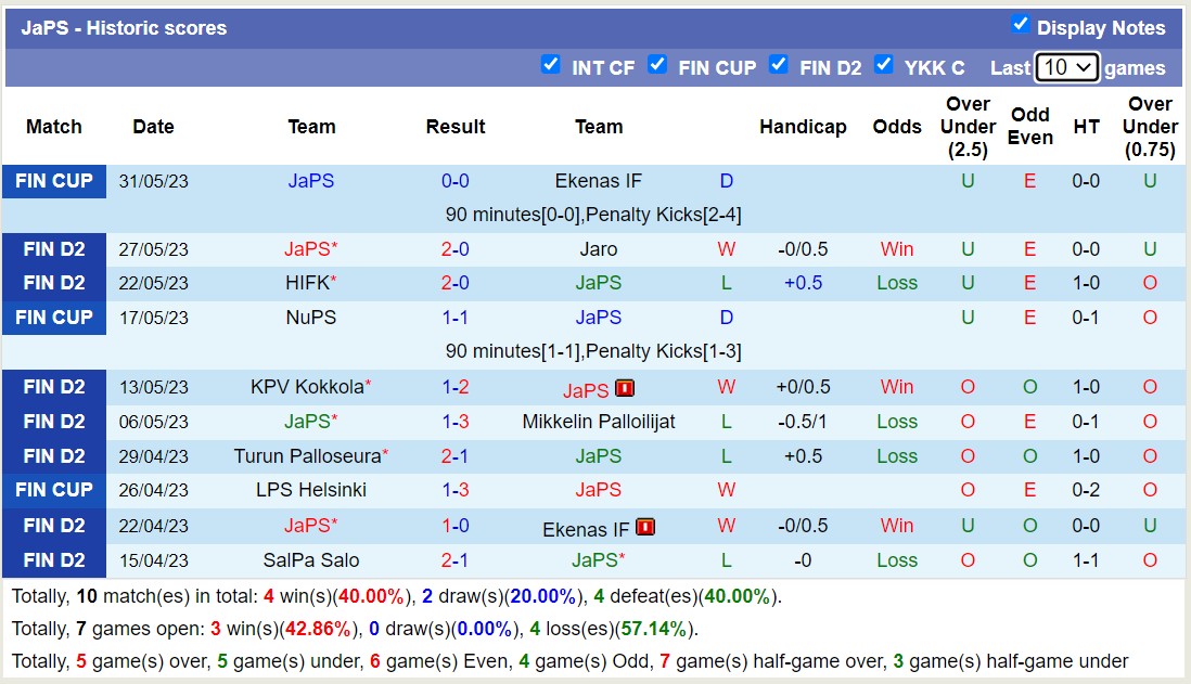 Nhận định, soi kèo Gnistan vs JaPS, 22h00 ngày 4/6 - Ảnh 2